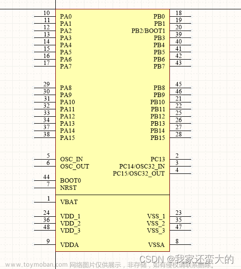 stm32f103c8t6最小系统板封装,STM32,stm32,单片机,嵌入式硬件