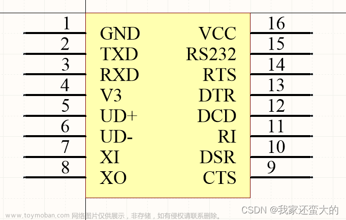 stm32f103c8t6最小系统板封装,STM32,stm32,单片机,嵌入式硬件