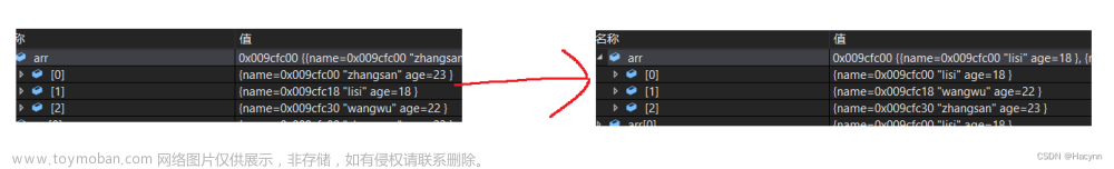 【C語言】指針的進(jìn)階（二）—— 回調(diào)函數(shù)的講解以及qsort函數(shù)的使用方式,c語言,開發(fā)語言,算法,c++,visualstudio