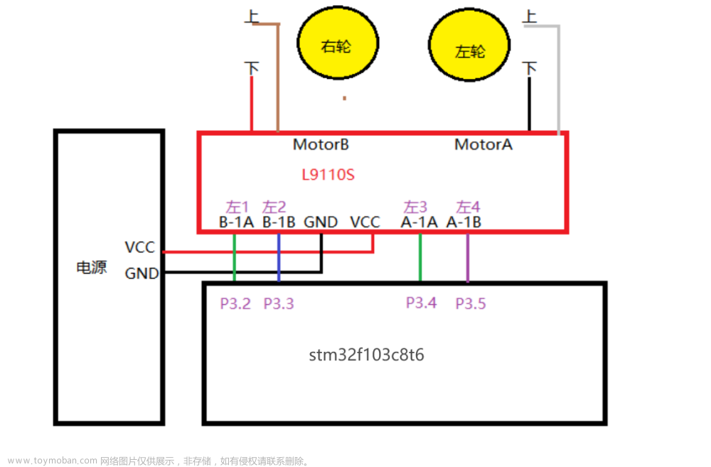 STM32单片机智能小车一PWM方式实现小车调速和转向,51跟32单片机,单片机,stm32,嵌入式硬件