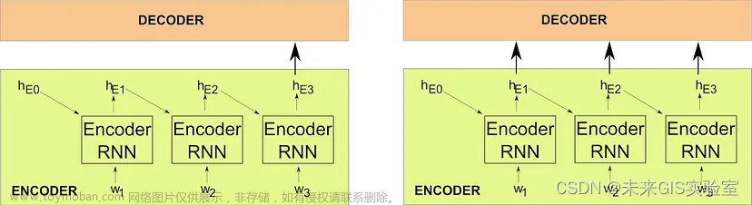 人工智能各领域跨界能手——Transformer,transformer,人工智能,ai,Powered by 金山文档