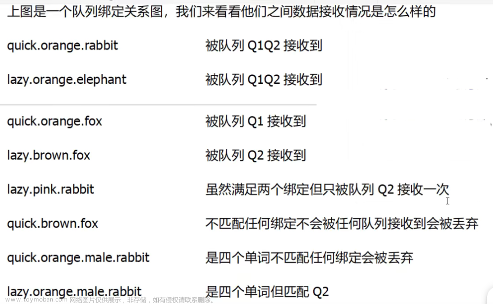 RabbitMQ学习笔记（消息发布确认，死信队列，集群，交换机，持久化，生产者、消费者）,rabbitmq,ruby,centos,笔记,学习,分布式