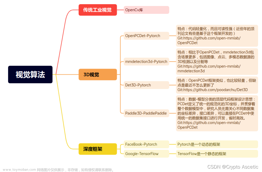 工業(yè)視覺算法,3d,算法,計算機視覺