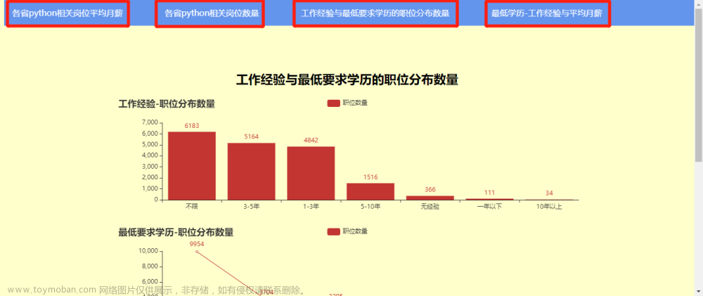 計算機畢設(shè) 大數(shù)據(jù)工作崗位數(shù)據(jù)分析與可視化 - python flask,畢業(yè)設(shè)計,python,畢設(shè)