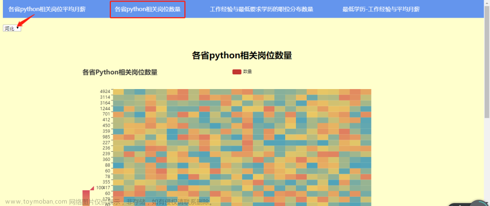 計算機畢設(shè) 大數(shù)據(jù)工作崗位數(shù)據(jù)分析與可視化 - python flask,畢業(yè)設(shè)計,python,畢設(shè)