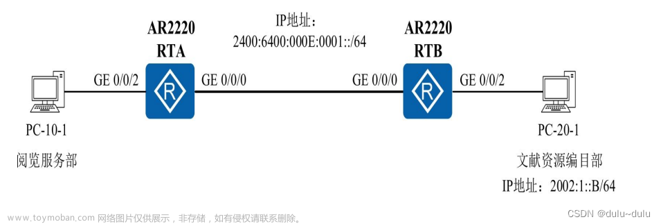 IPV6（IPV6，RIPng的配置以及手工配置IPV4隧道）,网络拓扑,网络,智能路由器