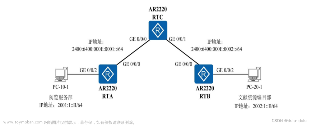 IPV6（IPV6，RIPng的配置以及手工配置IPV4隧道）,网络拓扑,网络,智能路由器