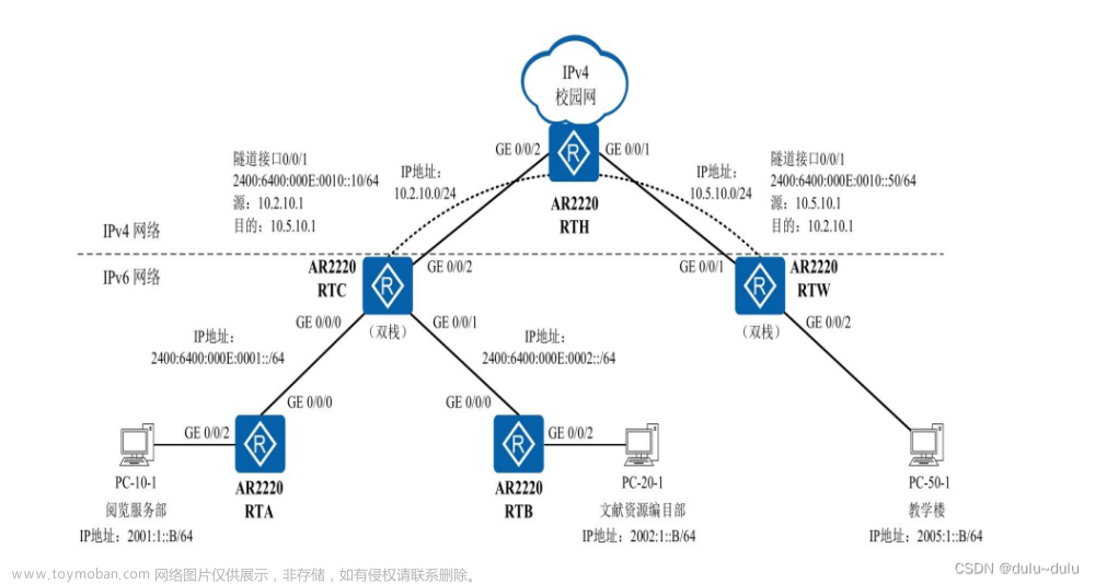 IPV6（IPV6，RIPng的配置以及手工配置IPV4隧道）,网络拓扑,网络,智能路由器