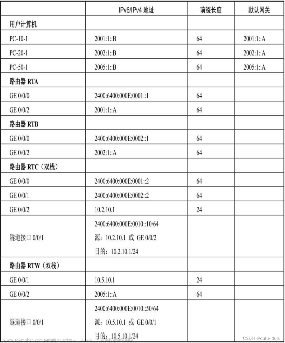 IPV6（IPV6，RIPng的配置以及手工配置IPV4隧道）,网络拓扑,网络,智能路由器