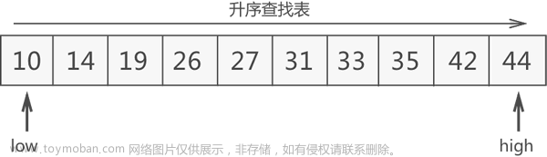 二分查找c語言,C語言,c語言,二分法,二分查找,數(shù)據(jù)結(jié)構(gòu)
