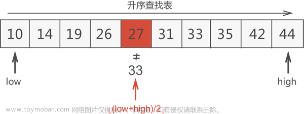 二分查找c語言,C語言,c語言,二分法,二分查找,數(shù)據(jù)結(jié)構(gòu)
