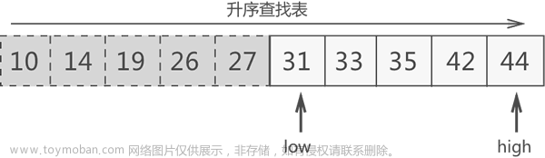 二分查找c語言,C語言,c語言,二分法,二分查找,數(shù)據(jù)結(jié)構(gòu)
