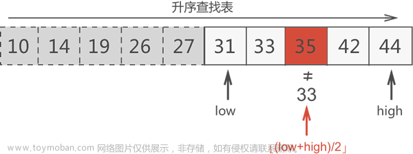 二分查找c語言,C語言,c語言,二分法,二分查找,數(shù)據(jù)結(jié)構(gòu)