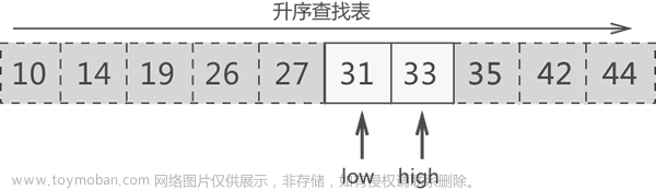 二分查找c語言,C語言,c語言,二分法,二分查找,數(shù)據(jù)結(jié)構(gòu)