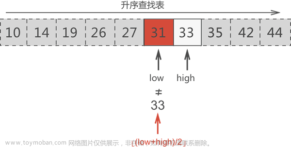 二分查找c語言,C語言,c語言,二分法,二分查找,數(shù)據(jù)結(jié)構(gòu)