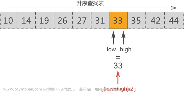 二分查找c語言,C語言,c語言,二分法,二分查找,數(shù)據(jù)結(jié)構(gòu)
