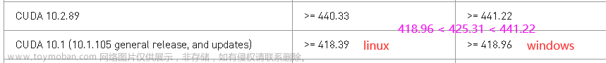 搭建pytorch,配置安装教程,深度学习,pytorch,人工智能