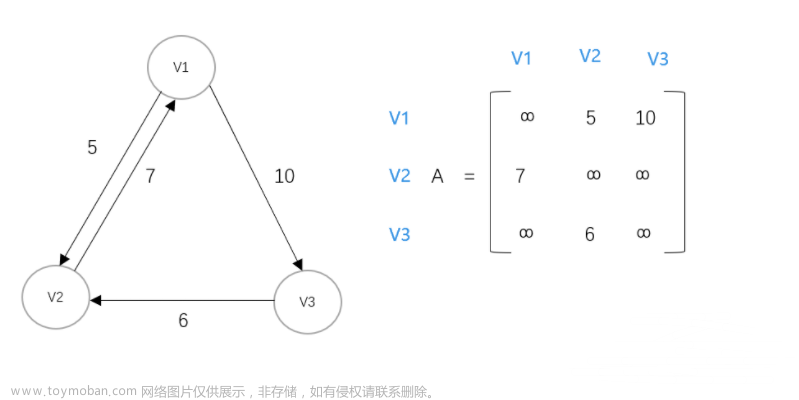 数据结构与算法设计分析—— 数据结构及常用算法,数据结构与算法设计分析,数据结构,算法,栈,队列,循环队列