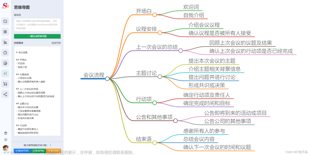 最新AI写作系统ChatGPT源码/支持GPT4.0+GPT联网提问/支持ai绘画Midjourney+Prompt+MJ以图生图+思维导图生成,人工智能,教程,程序源码,人工智能,chatgpt,源码软件,midjourney