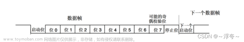 模拟串口,stm32,单片机,c语言