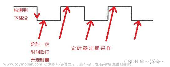 模拟串口,stm32,单片机,c语言