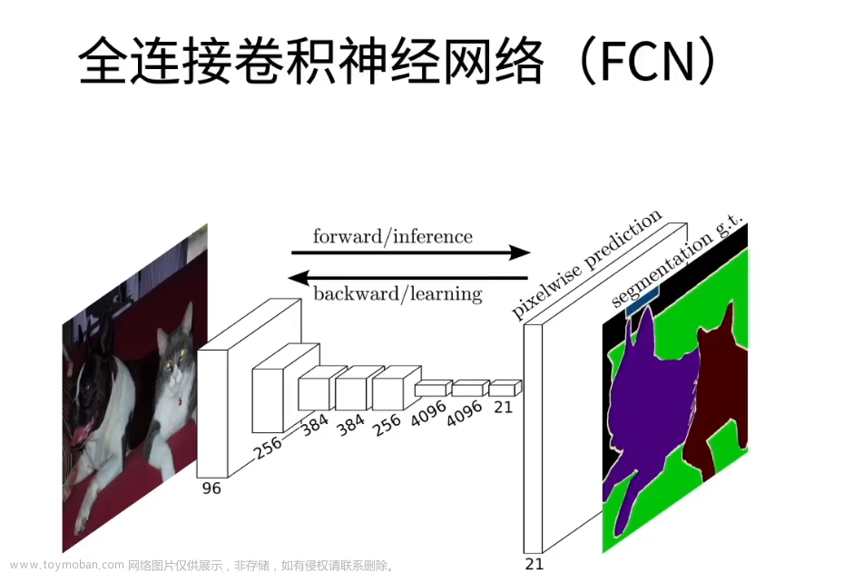 13.计算机视觉,深度学习-李沐,计算机视觉,人工智能