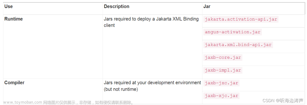 jaxb下载,java,xml,JAXB,绑定