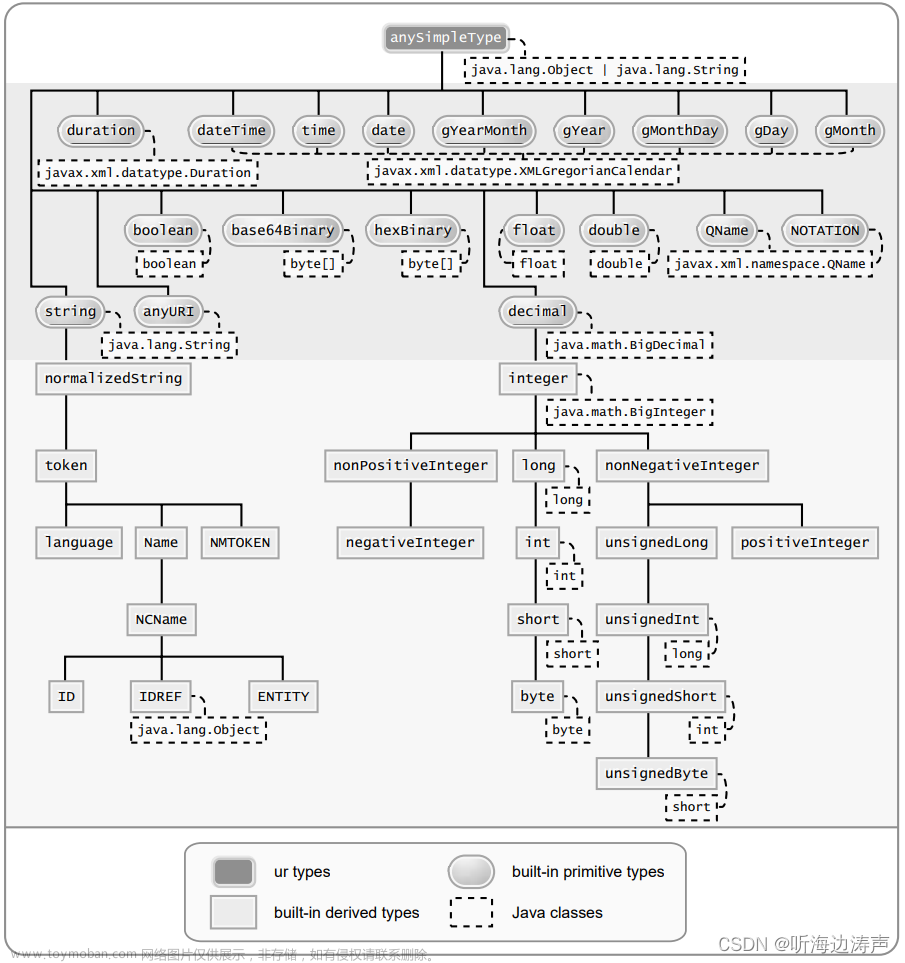 jaxb下载,java,xml,JAXB,绑定