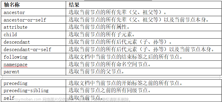 Python爬虫技术系列-02HTML解析-xpath与lxml,爬虫,python,爬虫,开发语言
