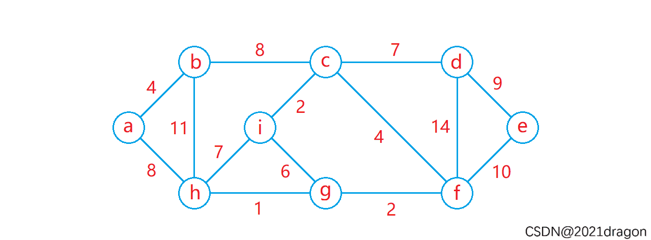 高階數(shù)據(jù)結(jié)構(gòu)——圖,數(shù)據(jù)結(jié)構(gòu),數(shù)據(jù)結(jié)構(gòu)