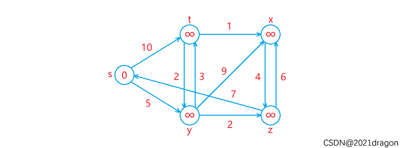 高階數(shù)據(jù)結(jié)構(gòu)——圖,數(shù)據(jù)結(jié)構(gòu),數(shù)據(jù)結(jié)構(gòu)