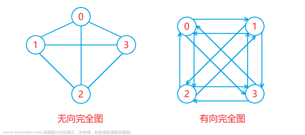高階數(shù)據(jù)結(jié)構(gòu)——圖,數(shù)據(jù)結(jié)構(gòu),數(shù)據(jù)結(jié)構(gòu)