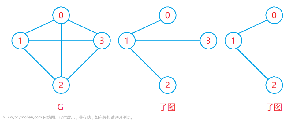 高階數(shù)據(jù)結(jié)構(gòu)——圖,數(shù)據(jù)結(jié)構(gòu),數(shù)據(jù)結(jié)構(gòu)