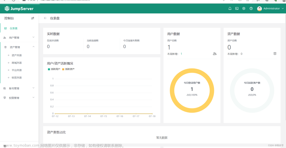 基于 k8s+docker 环境构建一个高可用、高性能的 web 集群。,项目,kubernetes,docker,容器