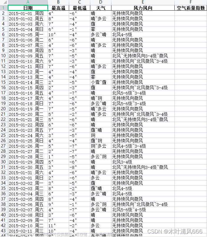 【python爬虫】——历史天气信息爬取,python爬虫,python,爬虫,开发语言