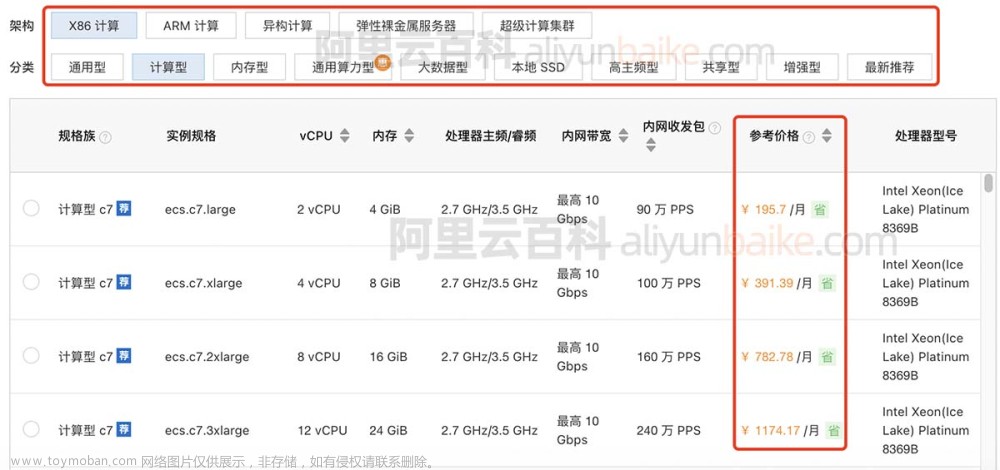 阿里云租用云服务器价格,阿里云,阿里云,服务器,云计算