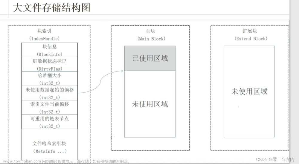 淘宝分布式文件存储系统( 二 ) -TFS,淘宝分布式文件存储系统,分布式,tfs,linux,服务器,c++