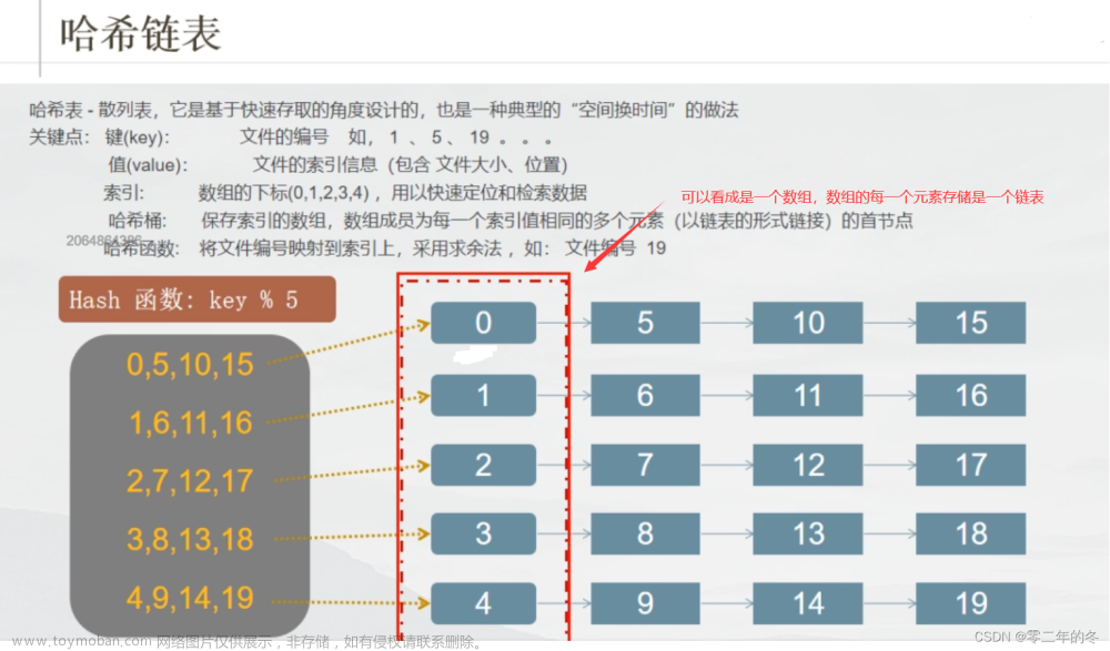 淘宝分布式文件存储系统( 二 ) -TFS,淘宝分布式文件存储系统,分布式,tfs,linux,服务器,c++