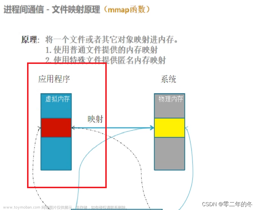 淘宝分布式文件存储系统( 二 ) -TFS,淘宝分布式文件存储系统,分布式,tfs,linux,服务器,c++