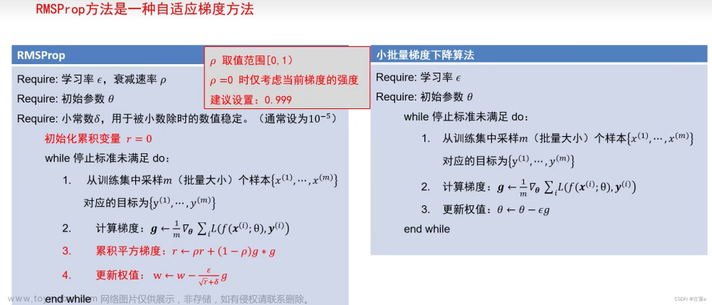 计算机视觉与深度学习-全连接神经网络-详解梯度下降从BGD到ADAM - [北邮鲁鹏],深度学习,# 计算机视觉,机器学习,深度学习,梯度下降,计算机视觉