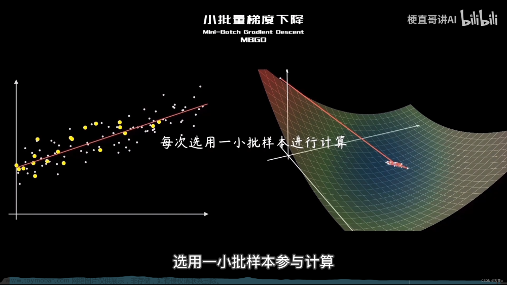 计算机视觉与深度学习-全连接神经网络-详解梯度下降从BGD到ADAM - [北邮鲁鹏],深度学习,# 计算机视觉,机器学习,深度学习,梯度下降,计算机视觉