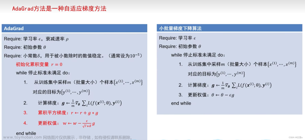 计算机视觉与深度学习-全连接神经网络-详解梯度下降从BGD到ADAM - [北邮鲁鹏],深度学习,# 计算机视觉,机器学习,深度学习,梯度下降,计算机视觉