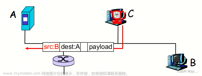 【计算机网络 - 自顶向下方法】计算机网络和因特网,计算机网络,网络,网络协议,http,计算机网络