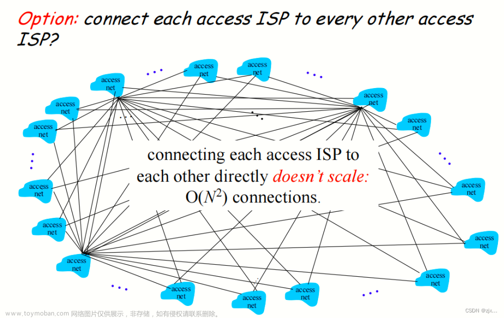 【计算机网络 - 自顶向下方法】计算机网络和因特网,计算机网络,网络,网络协议,http,计算机网络