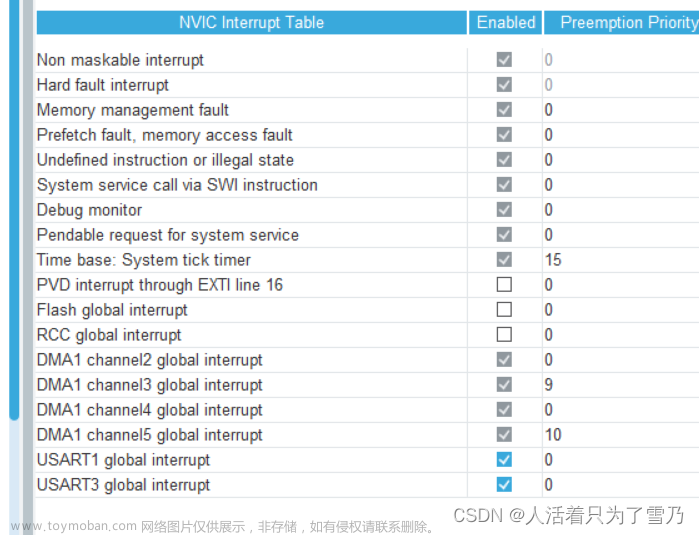 esp8266 hal库,小白stm32hal,stm32,单片机,嵌入式硬件,arm