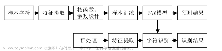 计算机竞赛 机器视觉的试卷批改系统 - opencv python 视觉识别,python,java