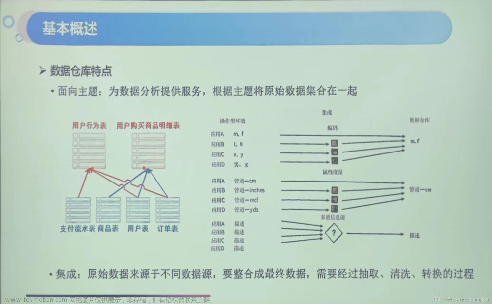 企业级数据仓库-理论知识,数据仓库,大数据,数据分析,数据仓库