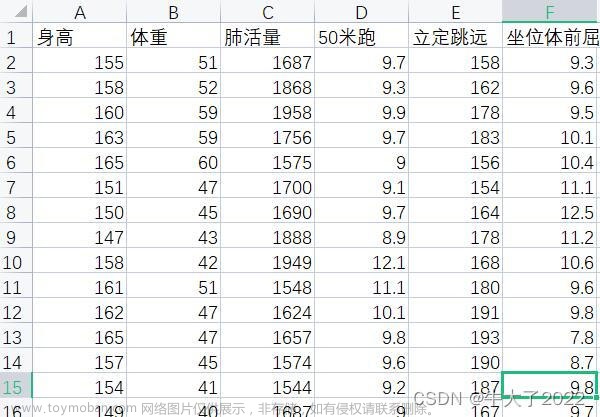 matlab相关性分析代码,数学建模,matlab,开发语言