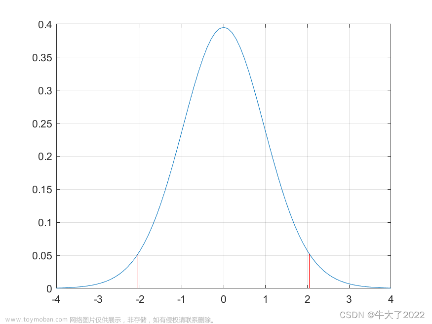 matlab相关性分析代码,数学建模,matlab,开发语言