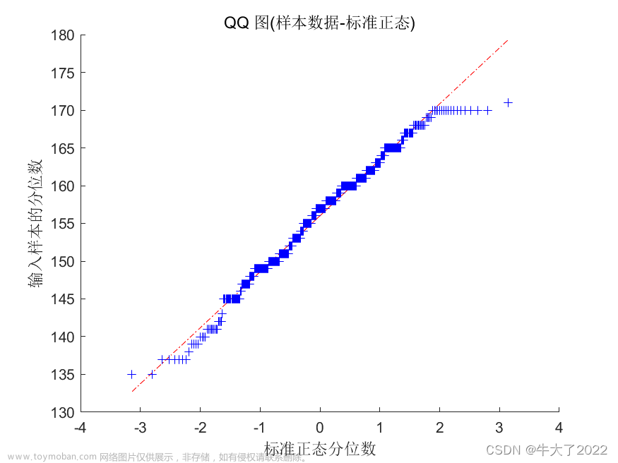 matlab相关性分析代码,数学建模,matlab,开发语言